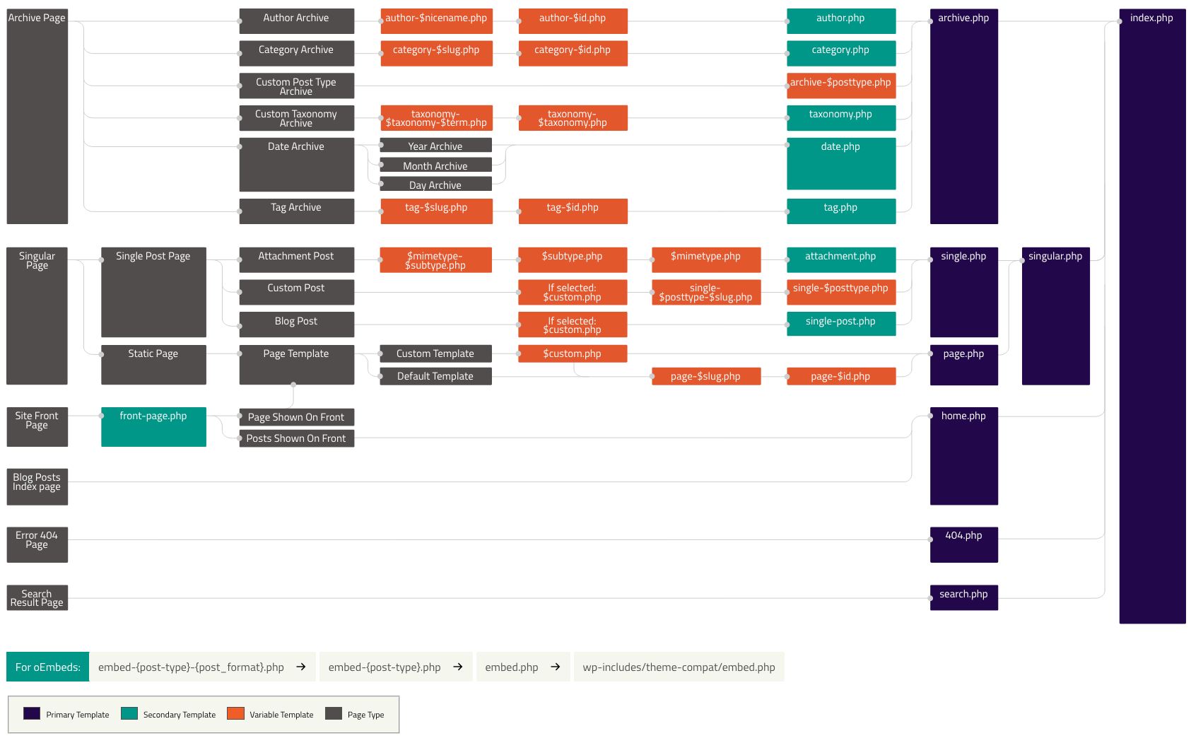 get_template_part関数の使い方